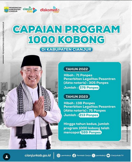 capaian-program-1000-kobong