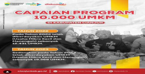 Capaian 10.000 UMKM Kabupaten Cianjur