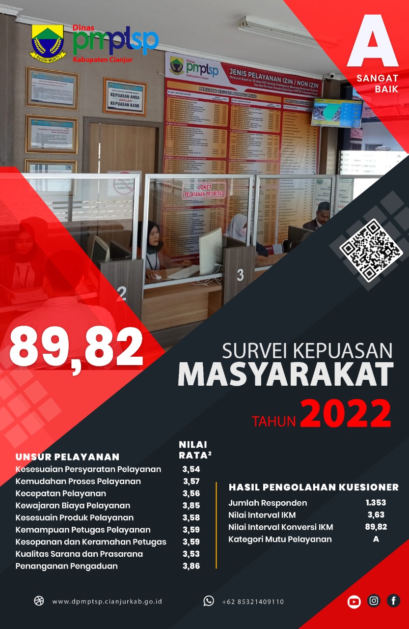laporan-survey-kepuasan-masyarakat-tahun-2022